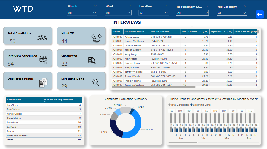 Hr Recruitment Dashboard